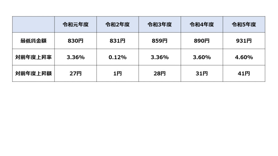 A地域用:10箱お買い得セット【240個入/200kg(1kgあたり59.4円